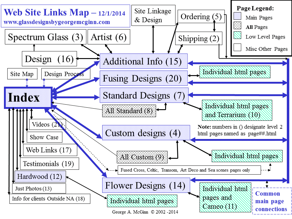 Site Navigation Map