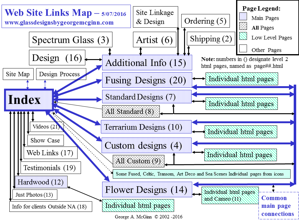 Site Navigation Map